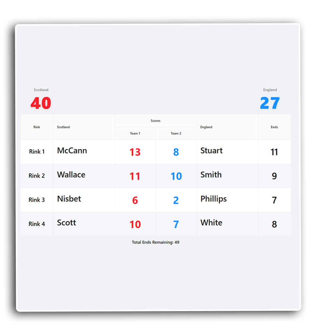 Scoreboard Solutions Features System scoreboard